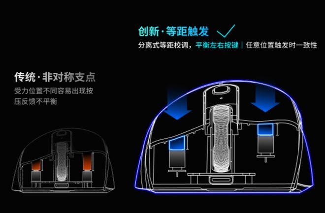 旗舰！雷柏VT3双高速系列游戏鼠标评测AG真人游戏平台右手玩家专属3950(图18)