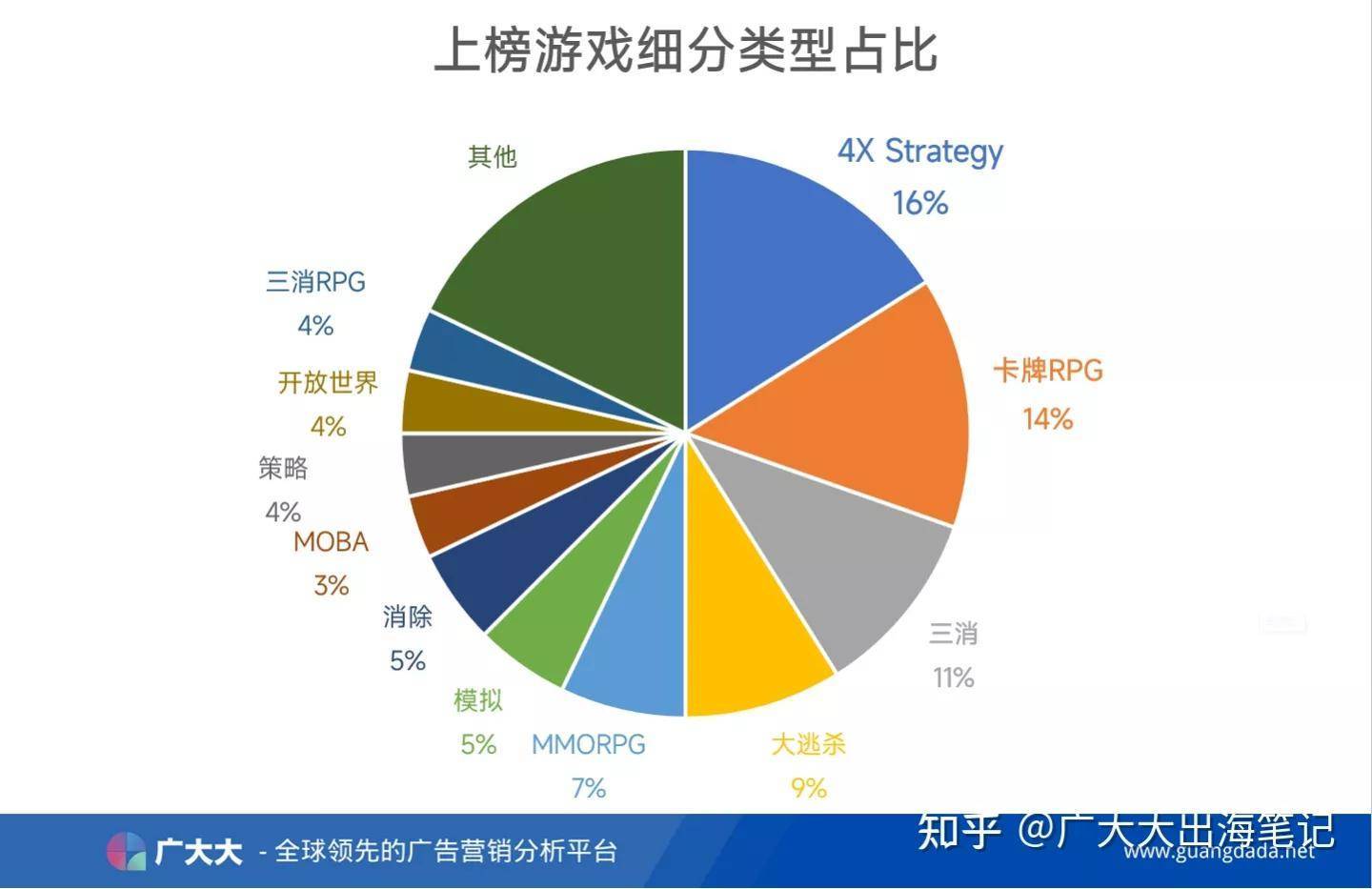 手游收入排行中营收超十亿美元手游盘点AG真人游戏平台app游戏出海｜海外(图1)